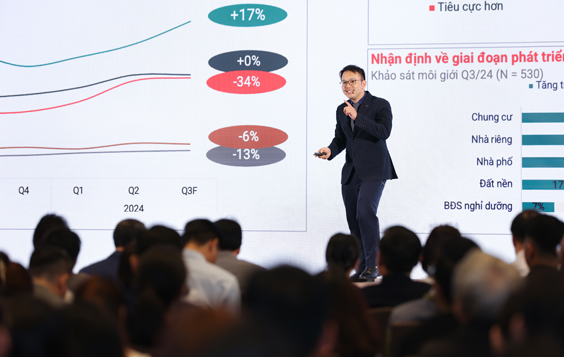 Giới thiệu về bất động sản 8
