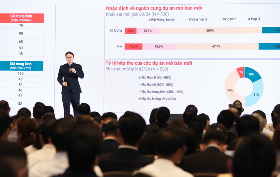 Giới thiệu về bất động sản 5